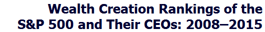 Wealth Creation Rankings of the
S&P 500 and Their CEOs: 2008â€“2015